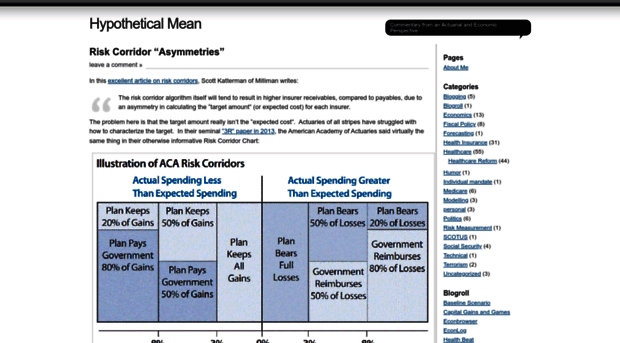 hypotheticalmean.wordpress.com