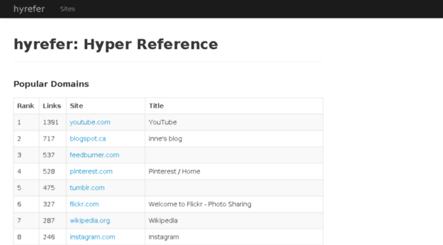 hyrefer.com