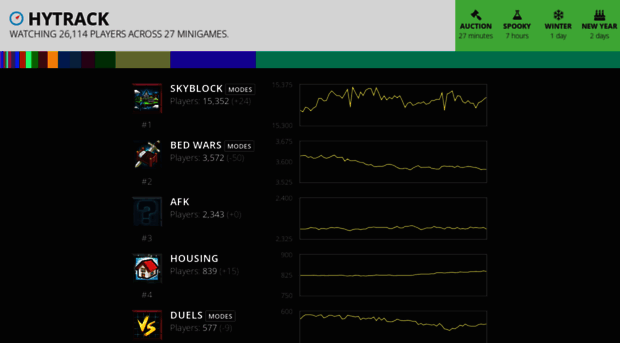 hytrack.me