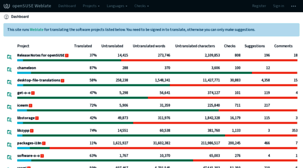 i18n.opensuse.org