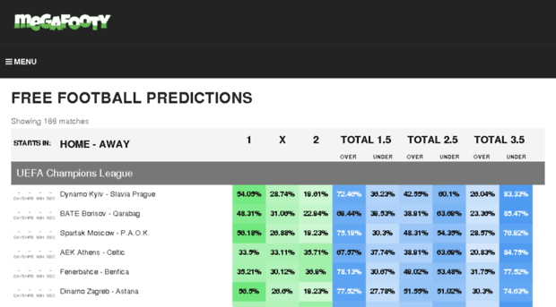 iambettor prediction today