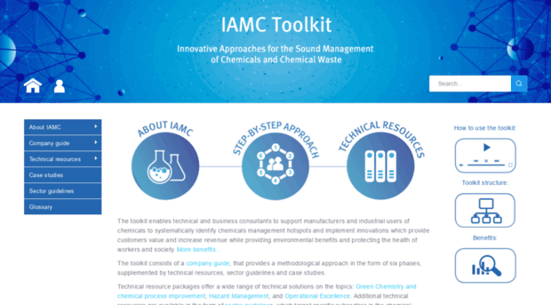 iamc-toolkit.org