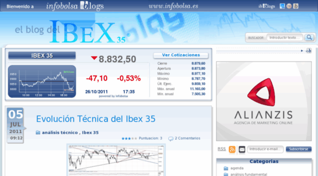 ibex.infobolsa.es