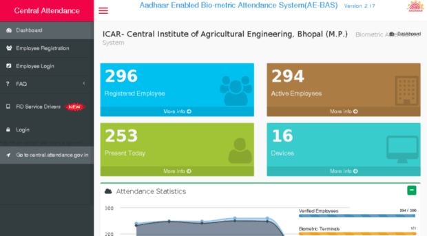 icarciaebpl.attendance.gov.in