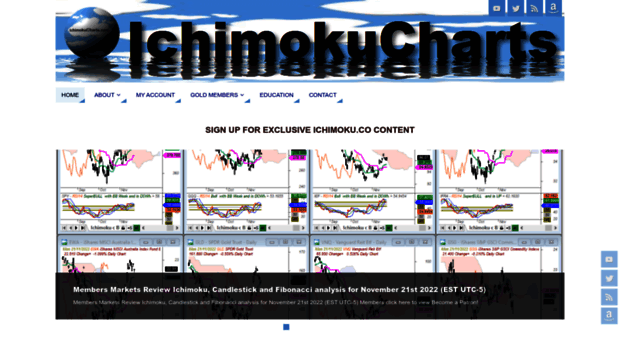 ichimokucharts.com