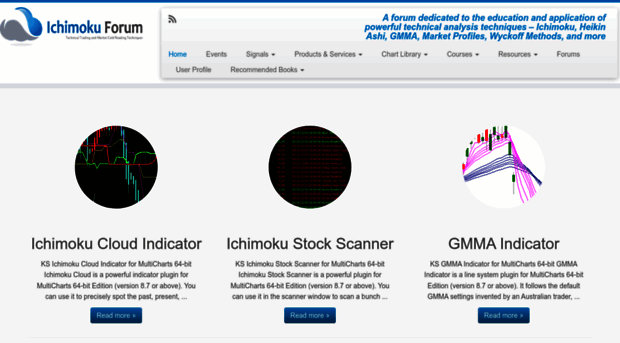 ichimokuforum.com