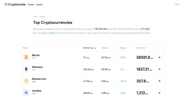 ico.utile.network