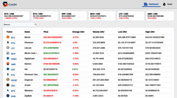 icoin24.com