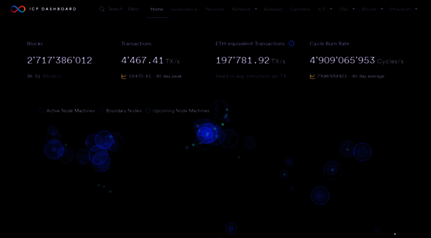 icp0.io