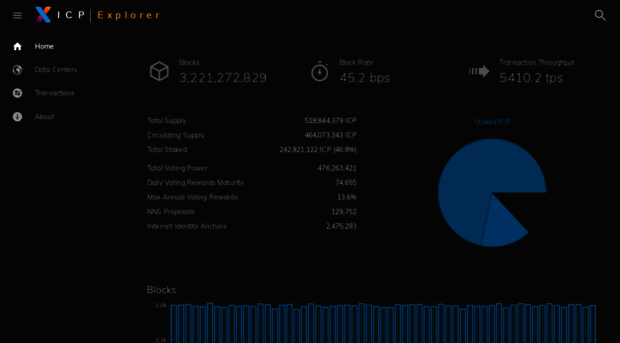 icpexplorer.org