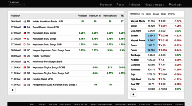id.tradingeconomics.com