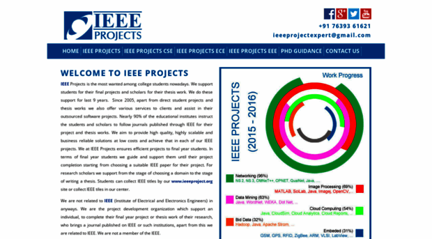 ieeeproject.org