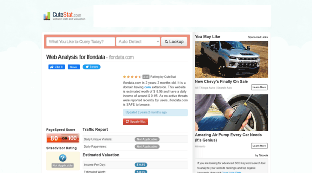 ifondata.com.cutestat.com