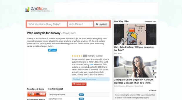 iforway.com.cutestat.com