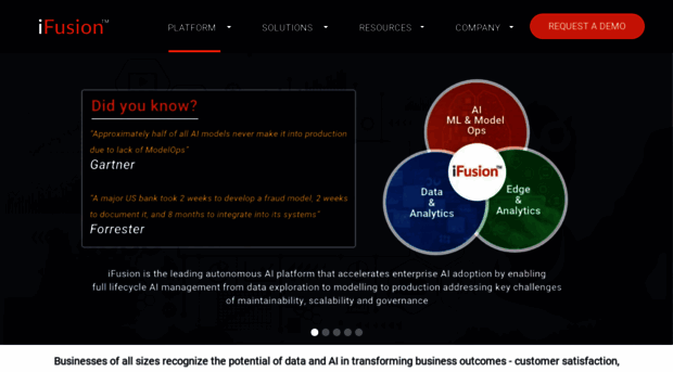 ifusion.ai