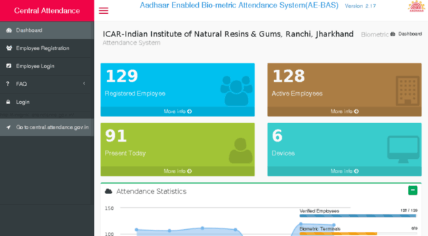 iinrgrnc.attendance.gov.in