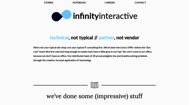 iinteractive.com