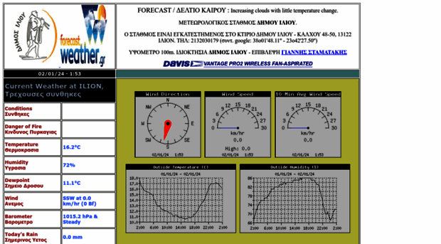 ilion.forecastweather.gr