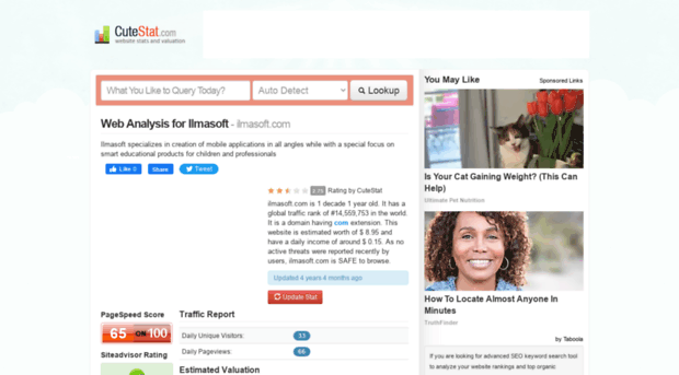 ilmasoft.com.cutestat.com