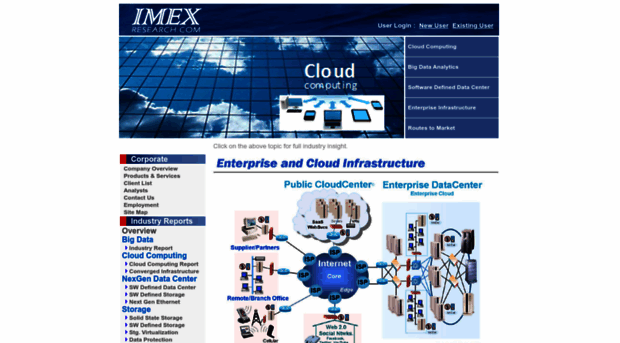 imexresearch.com