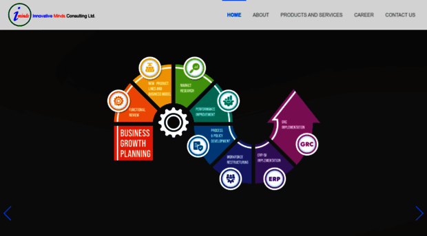 iminds-consulting.com