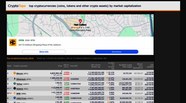 in.cryptotops.com