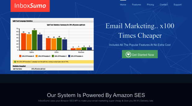 inboxsumo.com