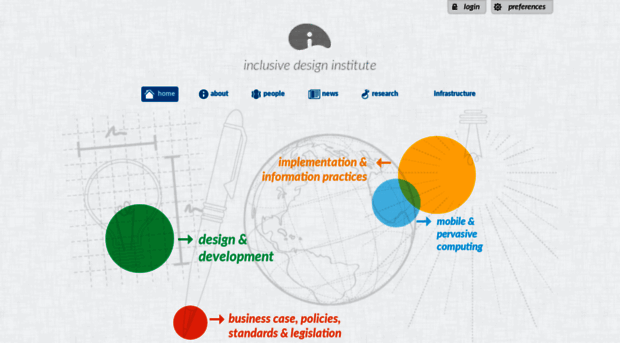 inclusivedesign.ca