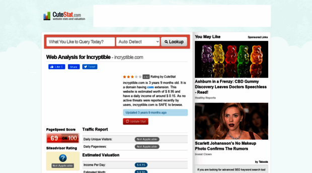incryptible.com.cutestat.com
