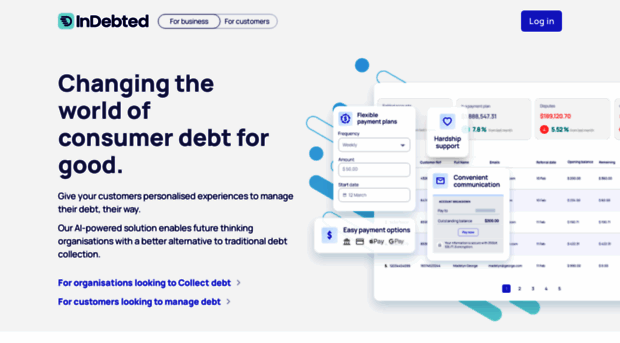 indebted.co