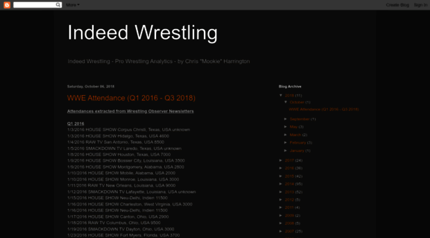 indeedwrestling.blogspot.com