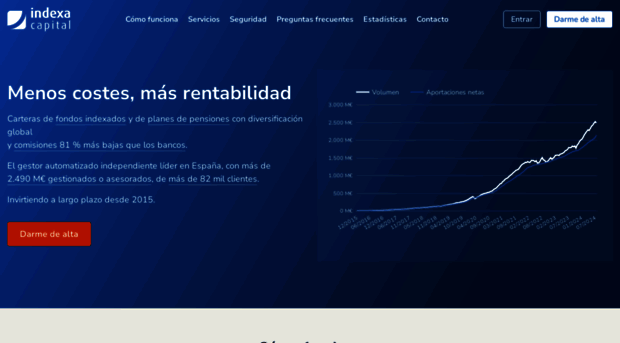 indexacapital.com