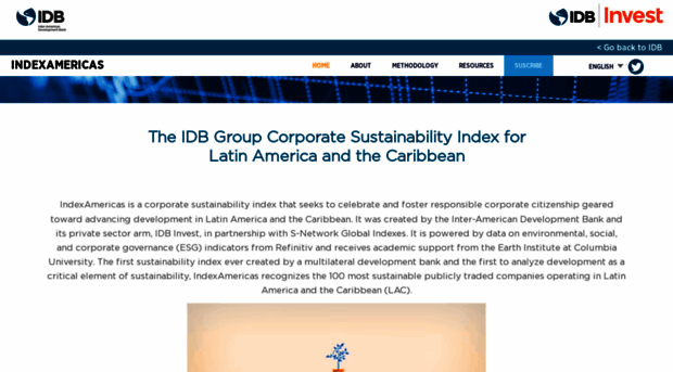 indexamericas.iadb.org