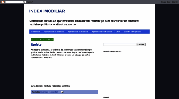 indeximobiliar.blogspot.ro