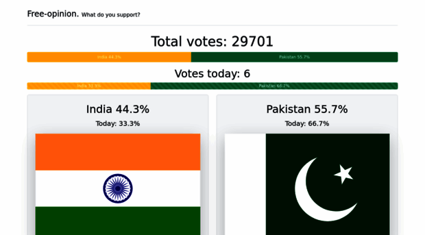 india-vs-pakistan.com