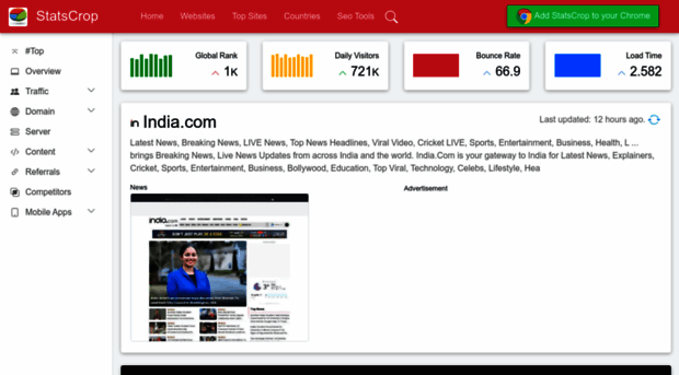india.com.statscrop.com