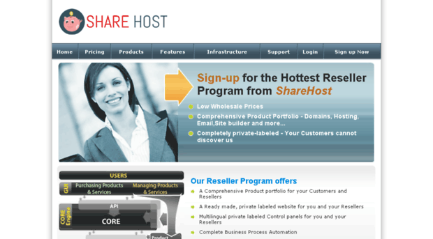 india.sharehost.co