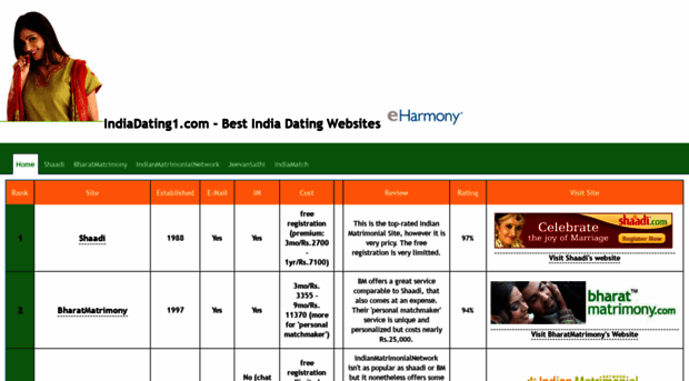 indiadating1.com