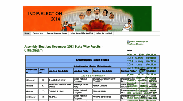 indiaelectioninfo.blogspot.in