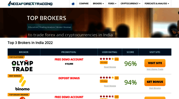 indiaforextrading.co.in