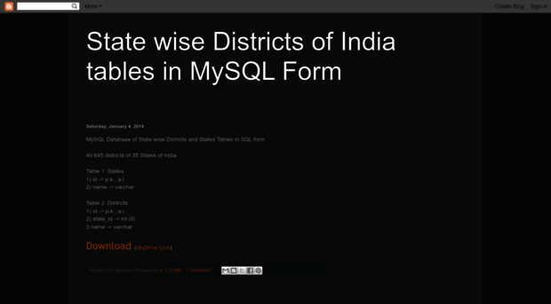 indian-districts-mysql.blogspot.com