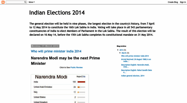 indian-elections-2014.blogspot.in