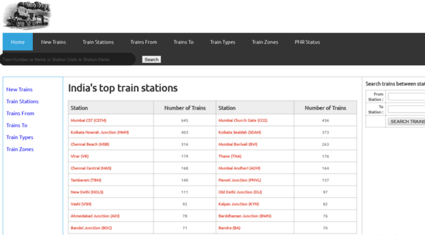 indian-railway.swargate.com