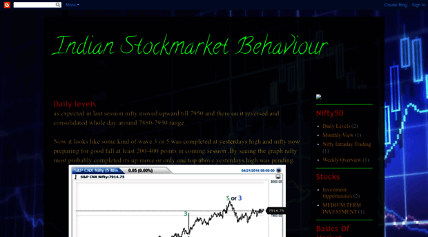 indianmarketbehaviour.blogspot.in