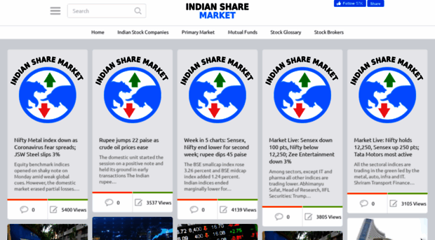 indiansharemarket.net