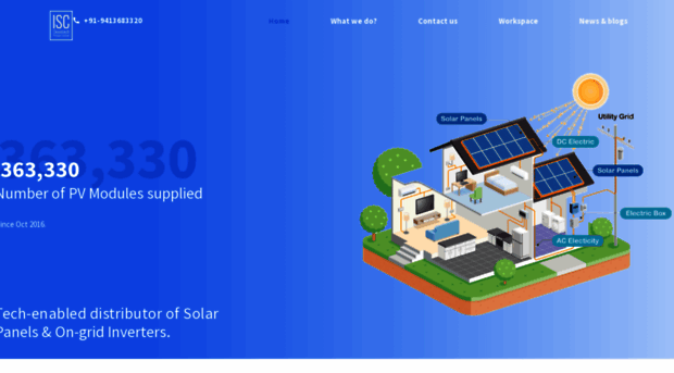 indiansolarcity.com