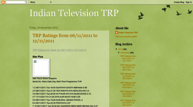 indiantelevisiontrp.blogspot.com