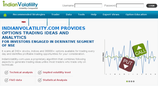 indianvolatility.com