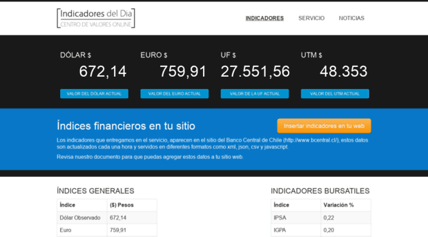 indicadoresdeldia.cl