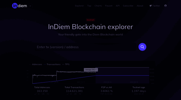 indiem.info